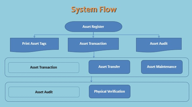 asset tracking services england
