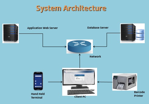 asset tracking solutions